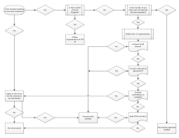 1 10 form b20d off balance sheet exposures islamic