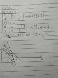 Di dalam mata pelajaran matematika, sistem dari koordinat cartesius dipakai dalam menentukan setiap titik di dalam bidang dengan memakai dua bilangan yang biasa disebut sebagai koordinat x dan juga koordinat y dari titik tersebut. Diketahui Sistem Pertidaksamaan Linear X Y 4 2x Y 5 X 0 Y 0 Untuk X Y R Tunjukan Pada Diagram Brainly Co Id