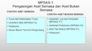 Contoh aset tidak nyata adalah nama baik (goodwill ), hakcipta, tanda dagang, paten dan perisian komputer, 5 dan aset kewangan, termasuk jenis seperti accounts receivable, bon dan stok. Sesi Libat Urus Akauntan Bersama Tksuk Dan Taklimat