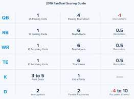 Maybe you would like to learn more about one of these? Learn To Win At Daily Fantasy Football