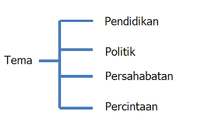 Jakob sumardjo novel ialah sebuah bentuk sastra yang sangat populer di dunia, bentuk sastra yang satu ini paling banyak beredar serta juga dicetak sebab daya. Menikmati Novel Menafsir Pandangan Pengarang Terhadap Kehidupan Dan Menganalisis Isi Dan Kebahasaan Novel