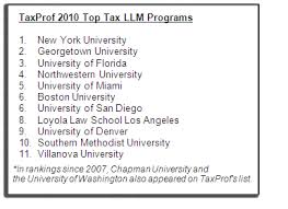Taxes are confusing enough without the added stress of figuring out which tax software is the best tax software. 13 Legal Career Ideas Tax Attorney Tax Lawyer Income Tax