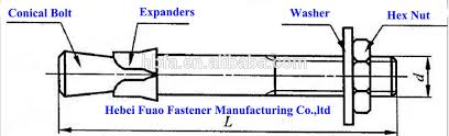 Hilti Anchor Bolt Sizes Related Keywords Suggestions