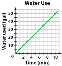 Learn how to recognize and represent proportional relationships with flocabulary's educational rap and activities. Identifying Proportional Relationships