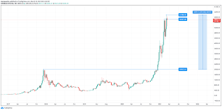 It's also available for trading on coinbase, one of the world's largest cryptocurrency apps. What Is Bitcoin Why The Digital Currency Became Popular