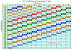 Garage Door Torsion Spring Chart