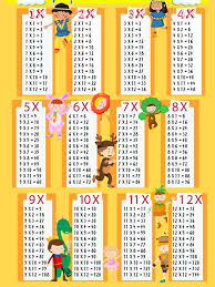 Las 10 Tablas De Multiplicar Imprime Juega Y Aprende Pequeocio Tablas De Multiplicar Aprender Las Tablas De Multiplicar Tabla De Multiplicar Para Imprimir