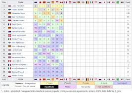 Consulta la clasificación actualizada de pilotos de f1 2021. Formula 1 La Classifica Mondiale F1 2019 Dopo Il Gp Del Canada