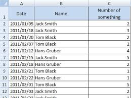 Running Total For Multiple Items Solved By Pivot Table And