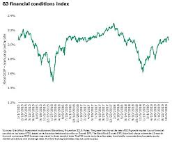 Liquidity Trumps Uncertainty Blackrock Blog