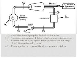 Kami melakukan tes terhadap limbah batu bara yang berasal dari pltu. Pltu Pembangkit Listrik Tenaga Uap Nama Kelompok 1 Bangkit Wirawan Surya Baihaqi Anwar Khoirul Anas Andika Ppt Download
