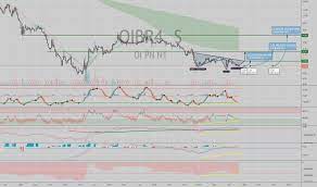 Confira quanto custa uma ação da empresa oi e as últimas notícias sobre a empresa. Oibr4 Preco Da Acao E Grafico Bmfbovespa Oibr4 Tradingview