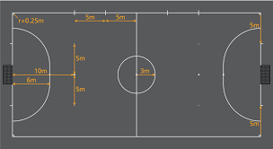 Gira movistar megacracks | cd coras futsal de zaragoza. Mengenal Ukuran Lapangan Futsal Sesuai Laws Of The Game Fifa