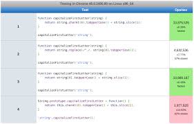 If you have a few years of experience in the java ecosystem, and you're interested in sharing that experience with the community (and getting paid for your work of course), have a look at the write for us page. How Do I Make The First Letter Of A String Uppercase In Javascript Stack Overflow