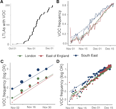 Coronavirus article bar with counter. Transmission Of Sars Cov 2 Lineage B 1 1 7 In England Insights From Linking Epidemiological And Genetic Data Ncov 2019 Genomic Epidemiology Virological