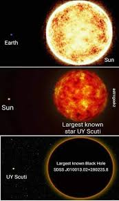Size Comparison Star Black Hole Universe Solar System Red Giant Space And Astronomy Astronomy Facts Space Facts