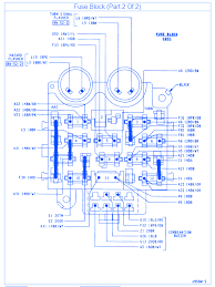 I desperately need possibly wiring diagrams for gauges and would love a forum community dedicated to jeep wrangler owners and enthusiasts. Jeep Wrangler 1995 Fuse Box Block Circuit Breaker Diagram Carfusebox