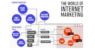 internet marketing program be trained with an internet