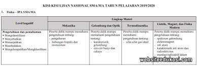We did not find results for: Kisi Kisi Un Fisika Sma Tahun 2020 Raja Soal
