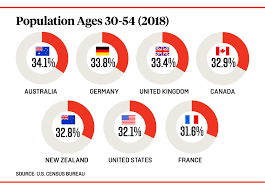 The World's First Immigration Economy – Foreign Policy