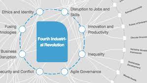 Ekspektasi musim pelaporan yang kuat mungkin telah mendukung pertumbuhan saham, tetapi ini hanya karena para investor mengambil. The Fourth Industrial Revolution What It Means And How To Respond World Economic Forum