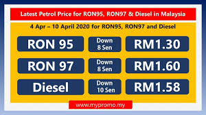The prices are set by government. Latest Petrol Price For Ron95 Ron97 Diesel In Malaysia 4 10 April 2020 Mypromo My