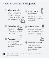 The chmp did consider whether it should include those data in the analysis. Covid 19 Do We Need A New Vaccine Science In Depth Reporting On Science And Technology Dw 11 02 2021