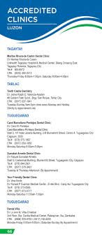 Healthcare Dental Directory (V2022-01)