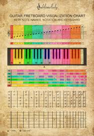 Connection Between Guitar Fretboard And Piano Keyboard