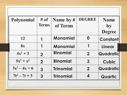 Honors Algebra 2 Winson Lam Hayley Winson