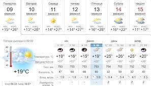Check spelling or type a new query. Pogoda Kiev Sinoptik Poshuk Google
