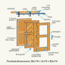 To measure for your barn door, measure your door opening width and height. How To Build A Sliding Barn Door In 14 Steps This Old House