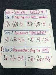 4 Mixed Number Worksheet Add And Subtract Mixed Numbers With Like Denominators Fractions Worksheets Mixed Fractions Worksheets Adding And Subtracting Fractions