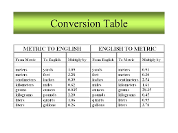 Chapter 1 Measurement Unit Significant Figures Dimensional