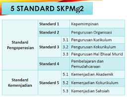 Sistem telah mengesan bahawa pelayar web yang digunakan oleh tuan/puan tidak memenuhi had keperluan versi pelayar untuk penggunaan aplikasi hrmis2.0. Pengurusan Kualiti Pejabat Pendidikan Daerah Hilir Perak Skpmg2 Standard Kualiti Pendidikan Malaysia Gelombang 2