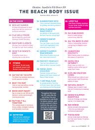 Beach Body excellent Power 90