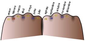 Calendario gregoriano - Wikipedia, la enciclopedia libre