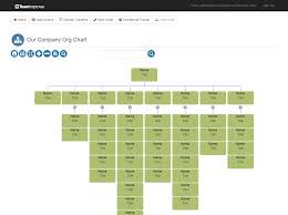 beta testers needed organization charts for office 365