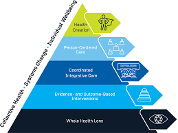 Image result for Higher Integrative Function