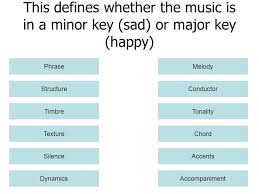 Rhythm, tempo, harmony, melody, instrumentation, dynamic, texture, genre, form and temperature. Musical Terms Ppt Download