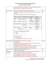 Format baru sejarah spm tahun 2013 via. Topik Ramalan Sains Upsr 2019