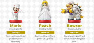For those of you in north america, mario kart wii has come out. Super Mario Odyssey Todos Los Contenidos De Los Amiibo Se Pueden Desbloquear Jugando
