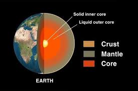 In Photos Ocean Hidden Beneath Earth S Surface Outer Core Earth Layers Earth Surface
