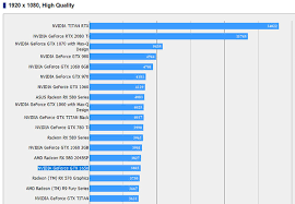 Nvidia Gtx 1650 Neck And Neck With Amd Rx 580 In Ffxv