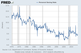 29 Charts That Explain Americans Financial Lives Economic Analysis Chart Personal Savings