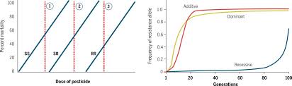 Pest is an acronym for political, economic, social and technological. Wicked Evolution Can We Address The Sociobiological Dilemma Of Pesticide Resistance Science