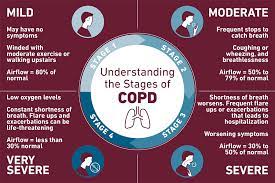 Chronic Obstructive Pulmonary Disease (Copd) | Temple Health