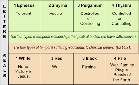 the seven churches of revelation part twenty one updated