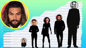 He has a height of about 193 cm or 6 feet and 4 inches. How Tall Is Jason Momoa Height Comparison Youtube