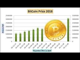 Bitcoin all time high in inr. Bitcoin Price In India Youtube